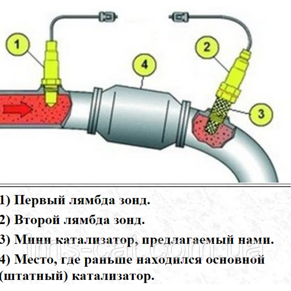Обманка каталізатора (проставка, акумулятор) Opel Insignia