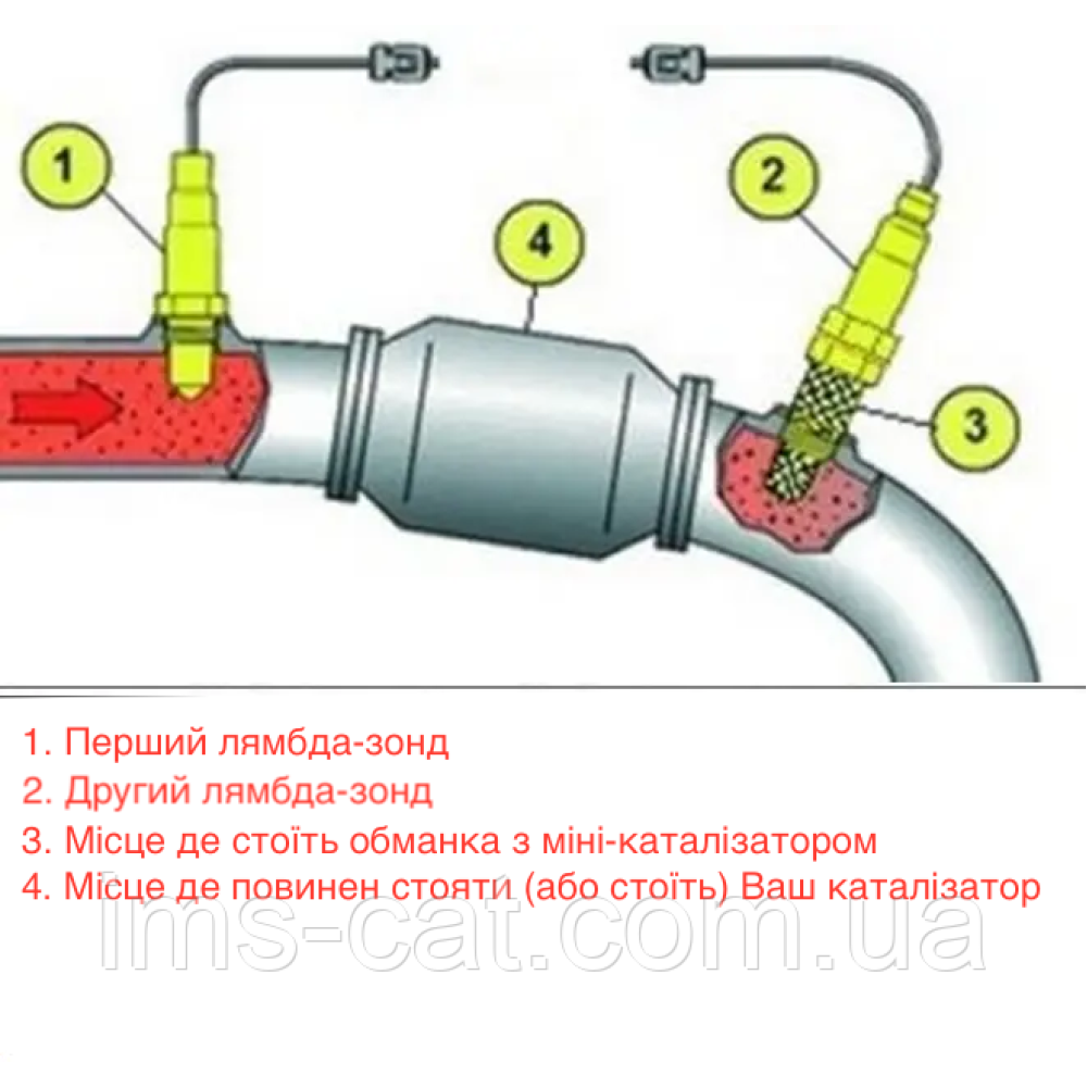 Ремонт, заміна, видалення каталізатора BMW X6